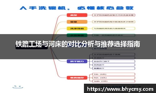 铁路工场与河床的对比分析与推荐选择指南